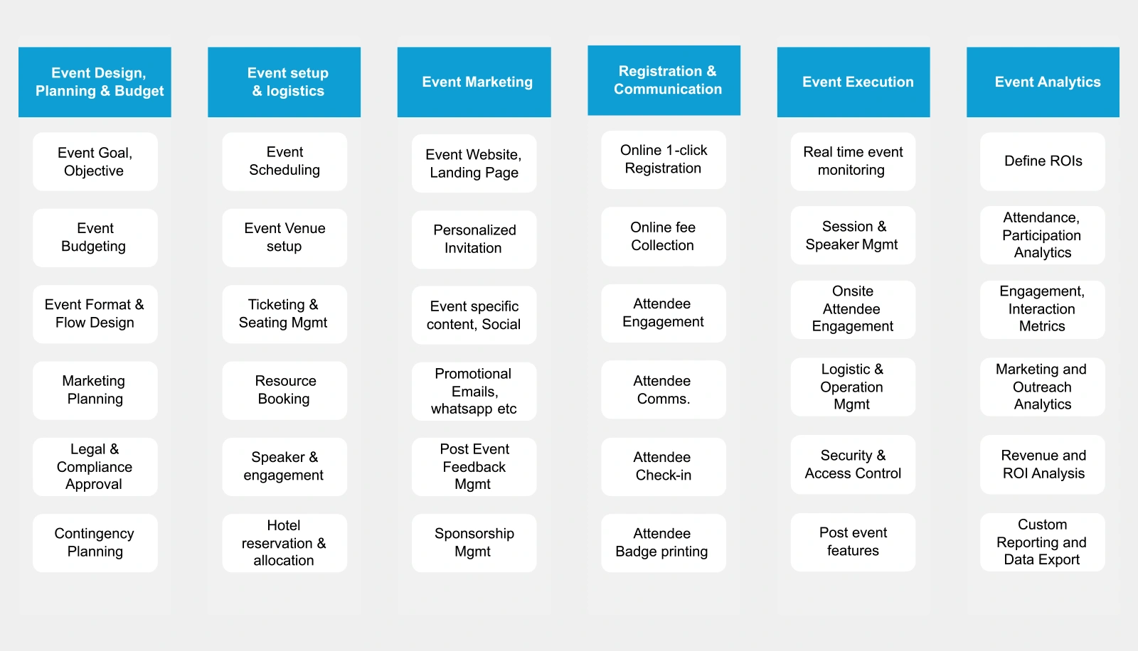 MS Dynamics 365