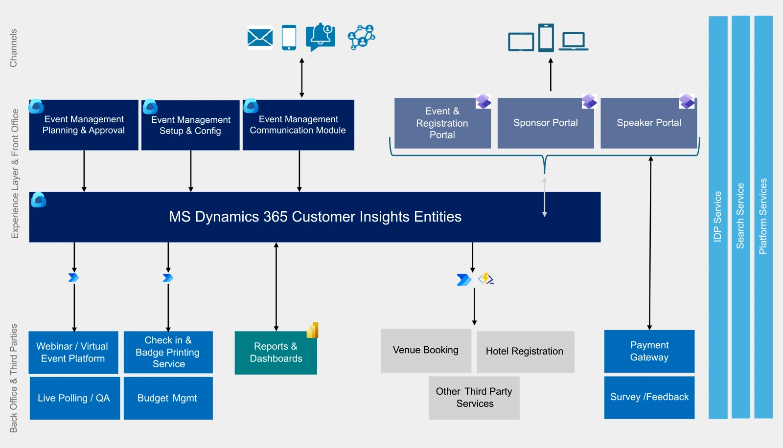 MS Dynamics 365