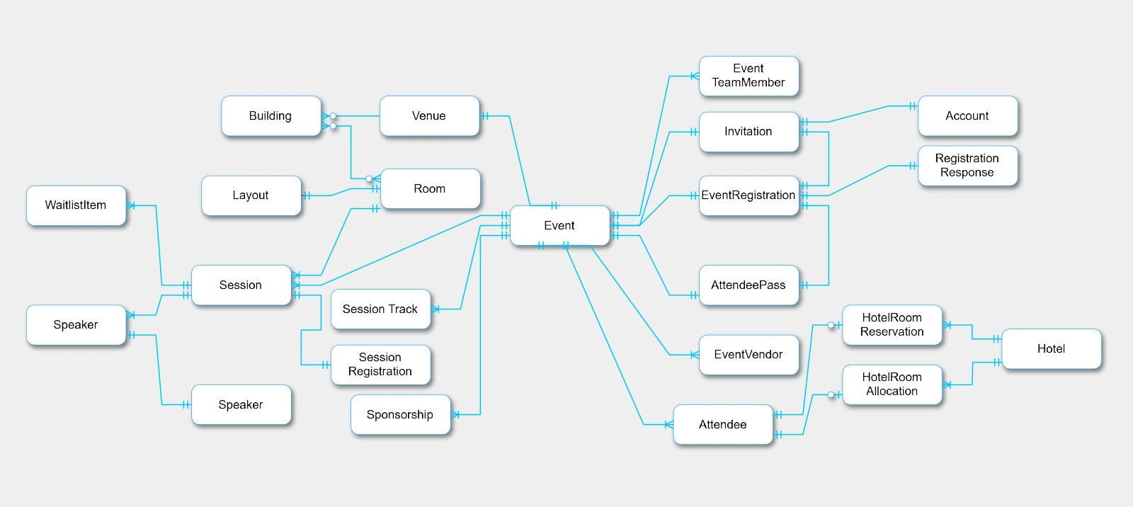 MS Dynamics 365