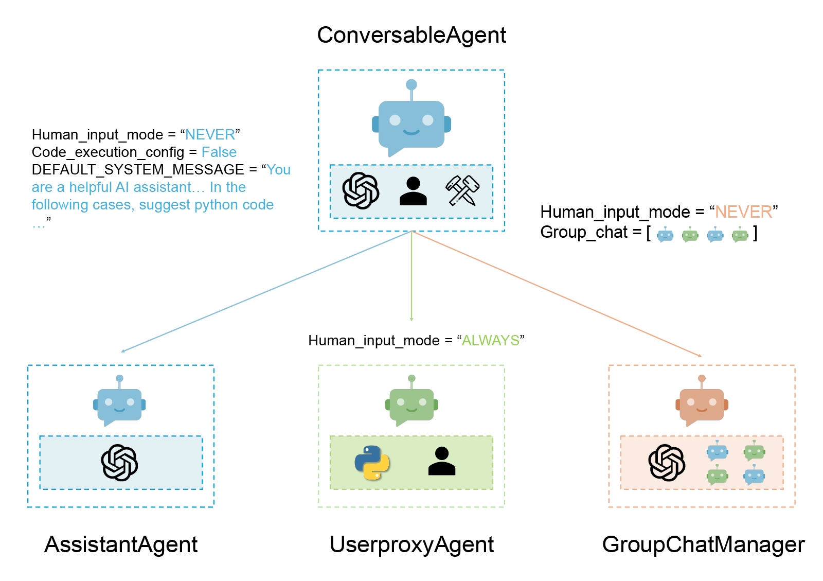 Built-in agents in AutoGen