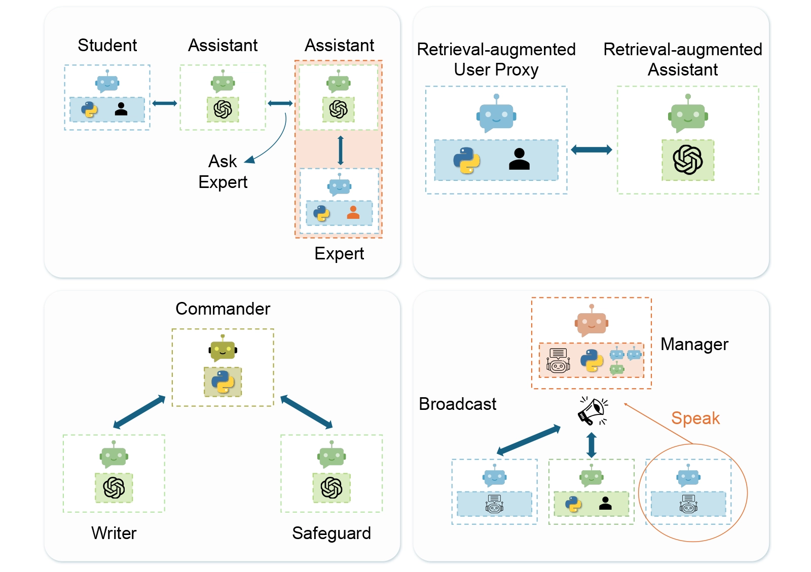 Diverse Applications Implemented with AutoGen