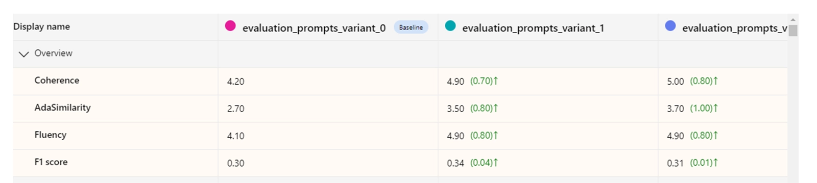 AskWiki Flowchart and prompt variants