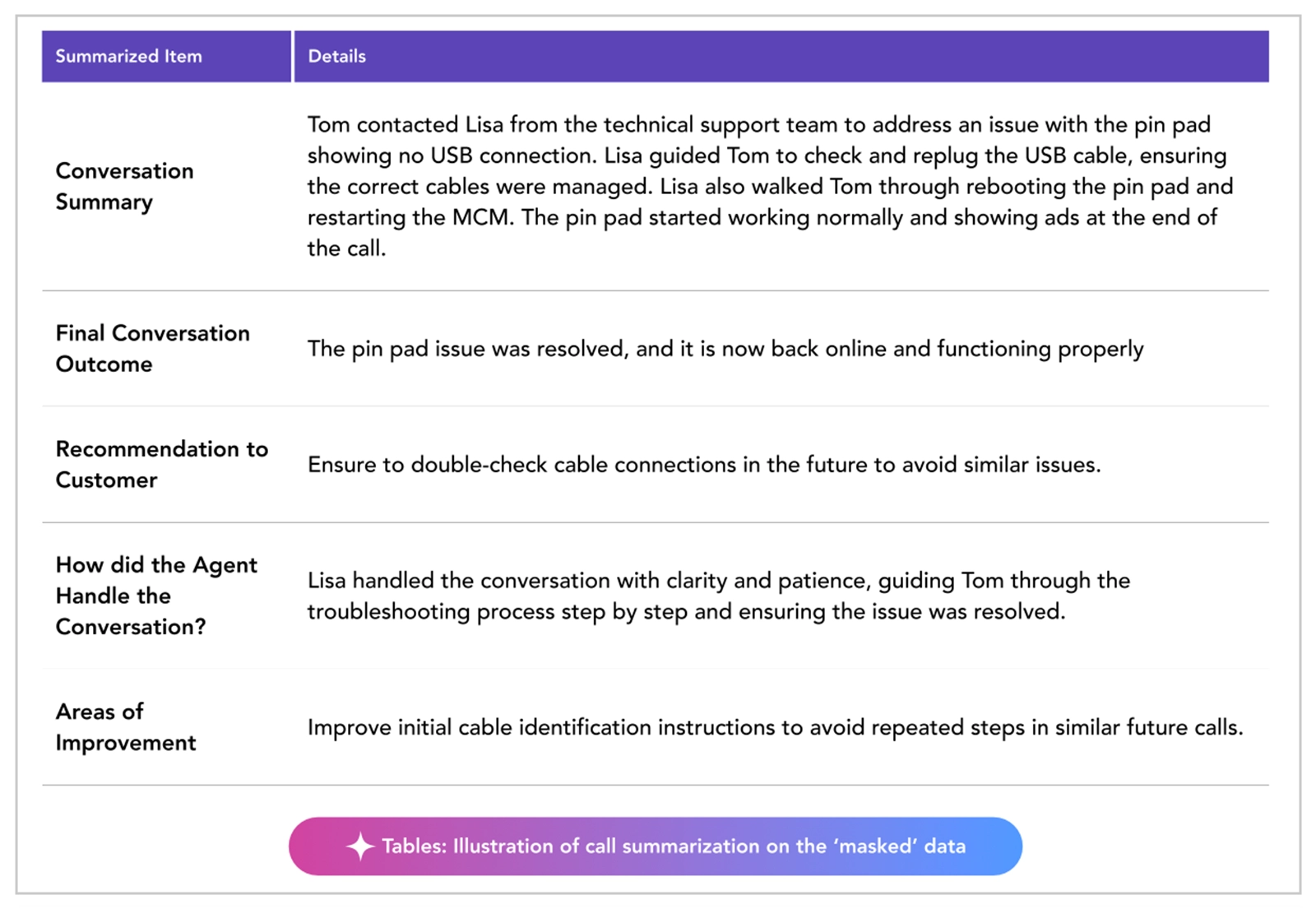 Outcome Tracking and Recommendations